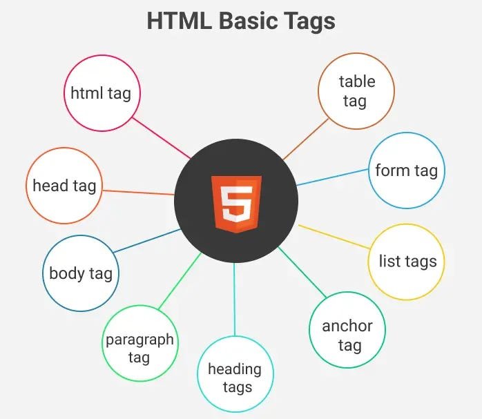 HTML Basics