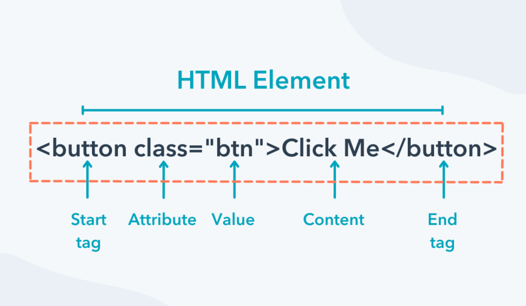 html elements